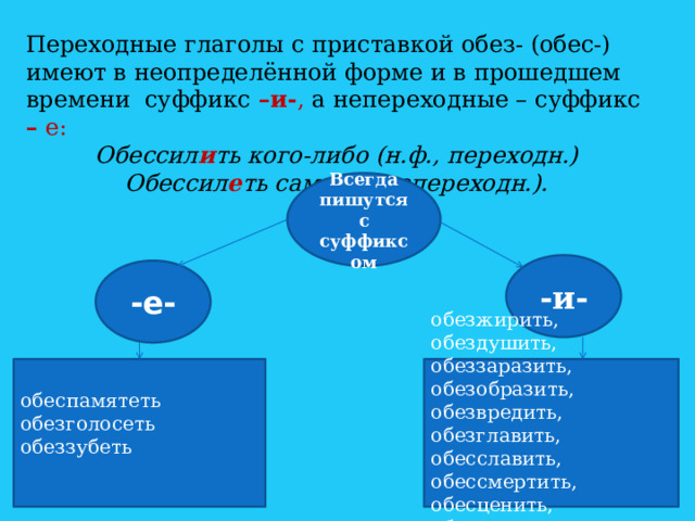Переходные глаголы с приставкой обез- (обес-) имеют в неопределённой форме и в прошедшем времени суффикс –и- , а непереходные – суффикс – е: Обессил и ть кого-либо (н.ф., переходн.) Обессил е ть самому (непереходн.). Всегда пишутся с суффиксом -и- -е- обеспамятеть обезжирить, обездушить, обезголосеть обеззаразить, обезобразить, обезвредить, обезглавить, обеззубеть обесславить, обессмертить, обесценить, обессолить 