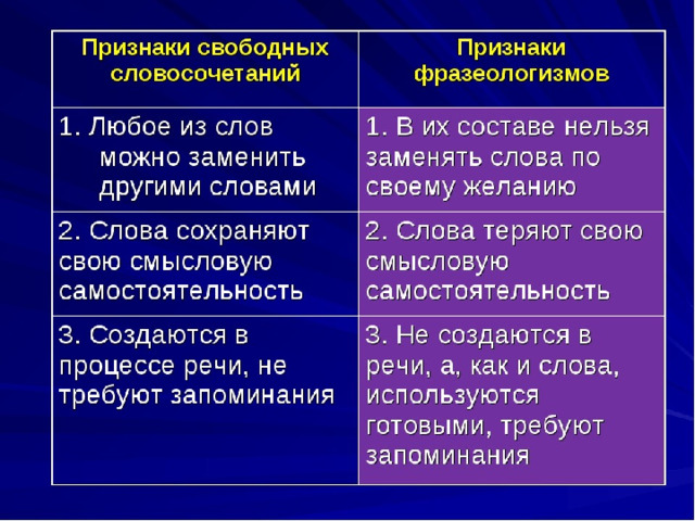 Большая картина словосочетание или нет