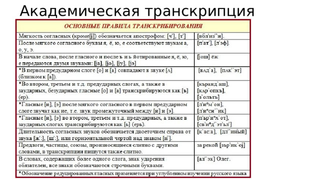 Академическая транскрипция 