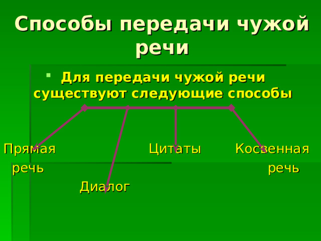 Схема способы передачи чужой речи