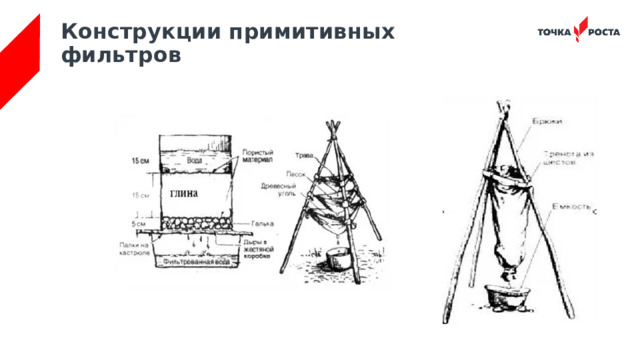 Конструкции примитивных фильтров 