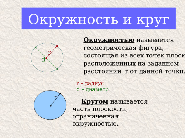 Окружность и круг Окружностью называется геометрическая фигура, состоящая из всех точек плоскости, расположенных на заданном расстоянии r от данной точки. r d  r – радиус  d – диаметр r  Кругом называется часть плоскости, ограниченная окружностью . 