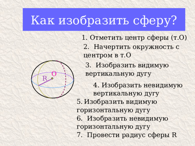 Как изобразить сферу? 1. Отметить центр сферы (т.О) 2. Начертить окружность с центром в т.О 3. Изобразить видимую вертикальную дугу О R 4. Изобразить невидимую вертикальную дугу Изобразить видимую горизонтальную дугу  6. Изобразить невидимую горизонтальную дугу 7. Провести радиус сферы R 