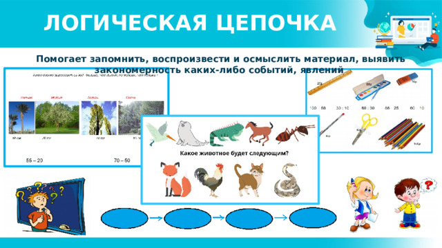 ЛОГИЧЕСКАЯ ЦЕПОЧКА Помогает запомнить, воспроизвести и осмыслить материал, выявить закономерность каких-либо событий, явлений  