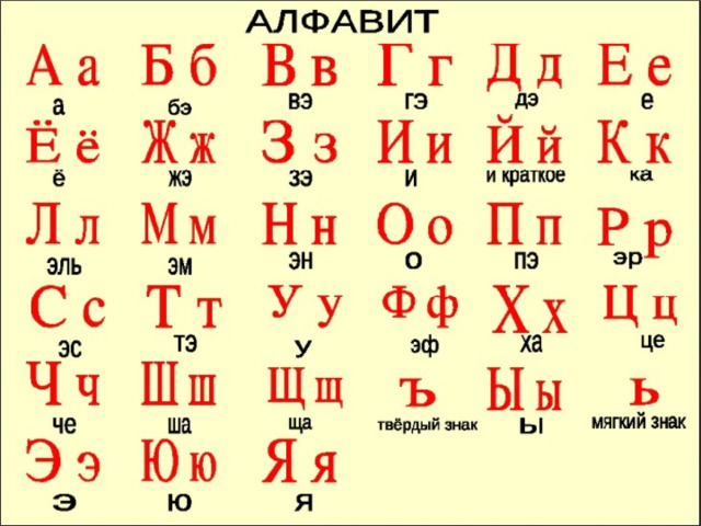 МОУ 