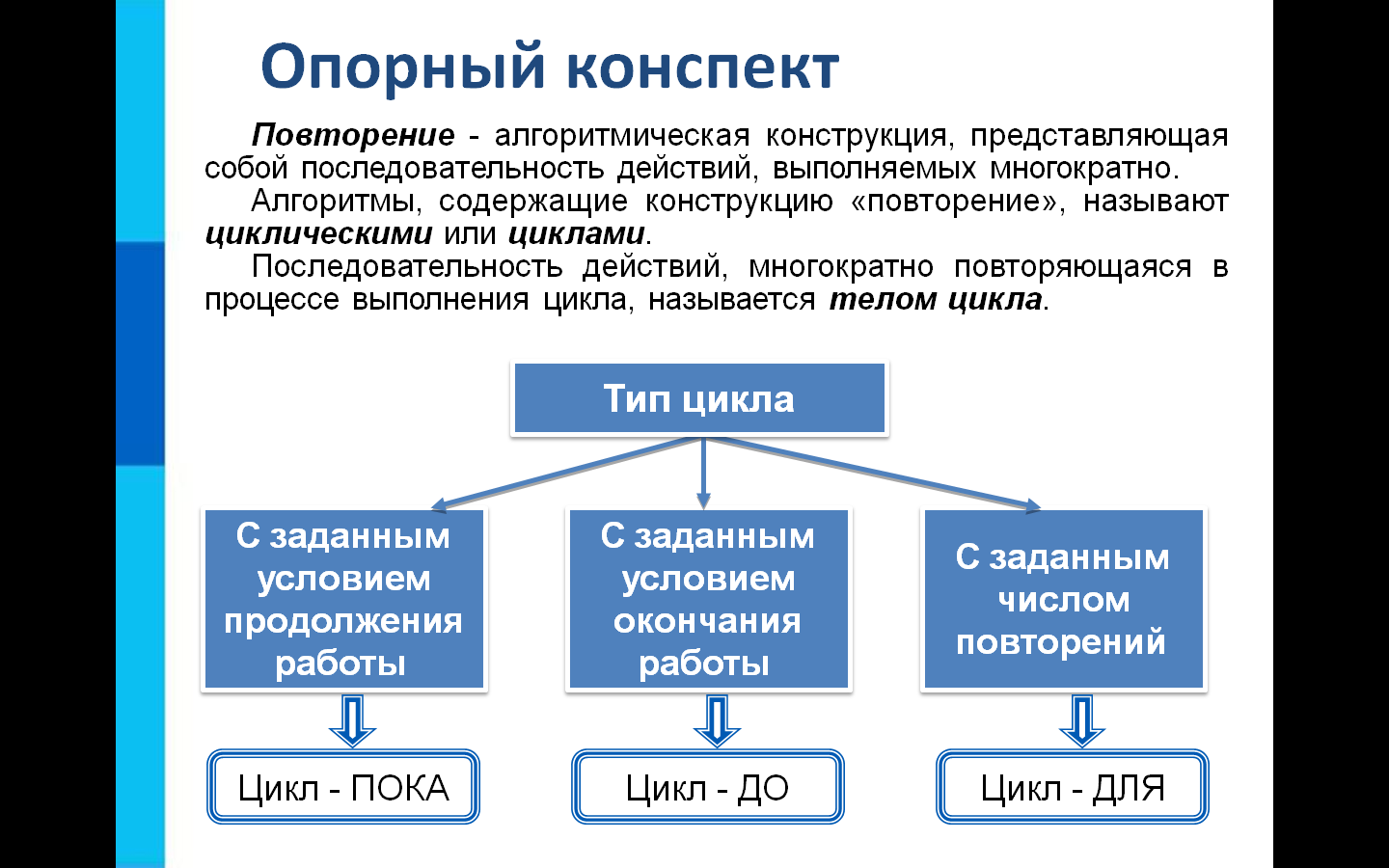 Алгоритм конструкция повторение