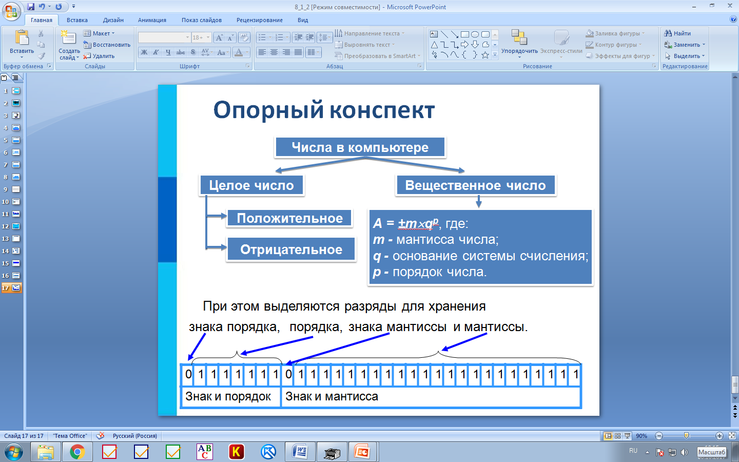 Конспект по информатике 8 класс