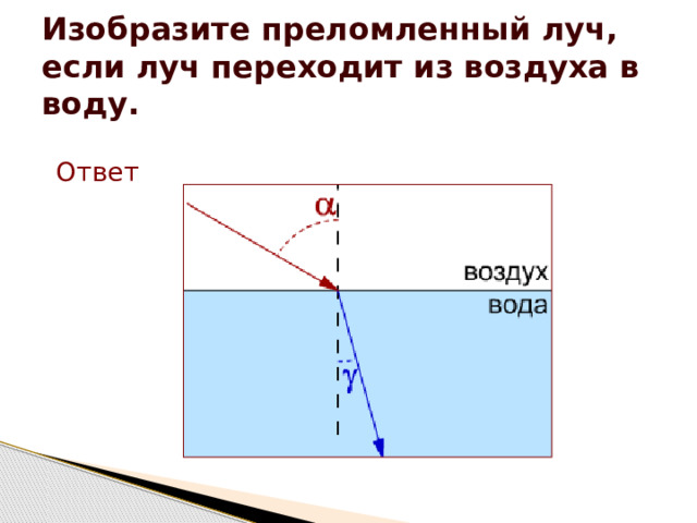 Свет переходит из воздуха в воду сделайте рисунок