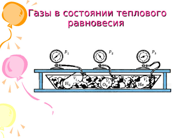 Газы в состоянии теплового равновесия 