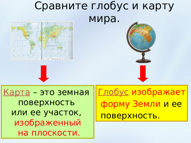 Сравните глобус и карту мира. Глобус  изображает  форму Земли и ее  поверхность. Карта – это земная поверхность или ее участок, изображенный  на плоскости. 
