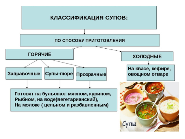 Процесс приготовления холодной кулинарной продукции