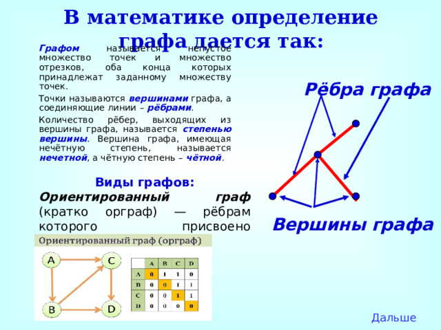 Названия графов