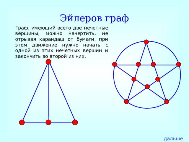 Эйлеровы графы