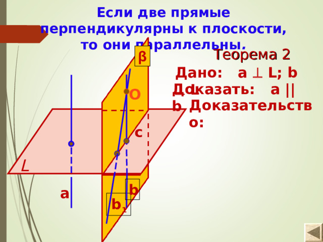 Признак перпендикулярности двух плоскостей рисунок