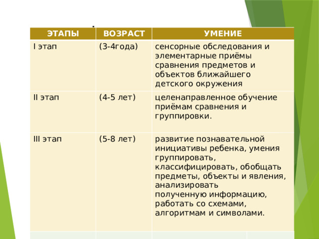 Поток работы проекта разбивается на столбцы а задачи обозначаются специальными карточками