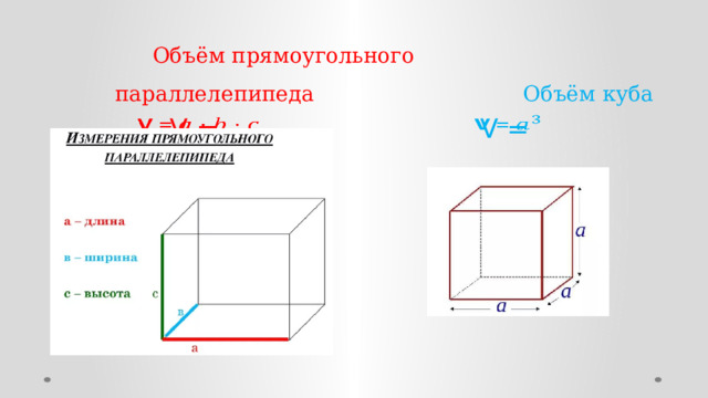 Измерения прямоугольного параллелепипеда 2 6 6