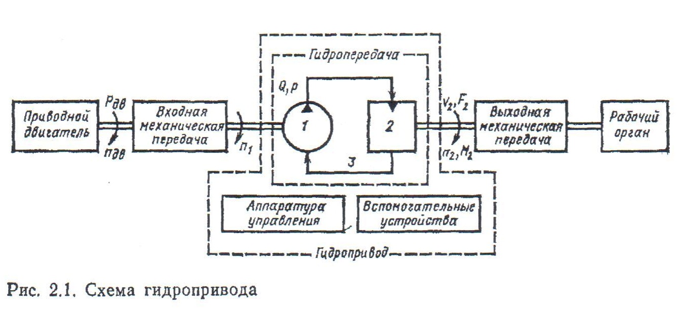 Раздел 2 дисциплины 