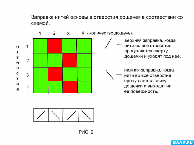 Схемы простых поясов на дощечках. Ткачество на дощечках схемы. Схема плетения поясов на дощечках. Схемы заправки дощечек.