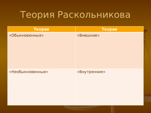 Теория Раскольникова Теория Теория «Обыкновенные» «Внешние» «Необыкновенные» «Внутренние» 