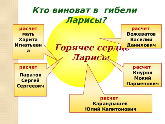 Образ ларисы