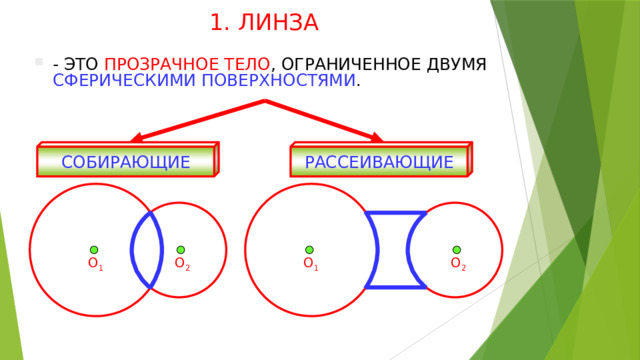 1. ЛИНЗА - ЭТО ПРОЗРАЧНОЕ ТЕЛО , ОГРАНИЧЕННОЕ ДВУМЯ СФЕРИЧЕСКИМИ ПОВЕРХНОСТЯМИ . РАССЕИВАЮЩИЕ СОБИРАЮЩИЕ O 2 O 1 O 2 O 1 