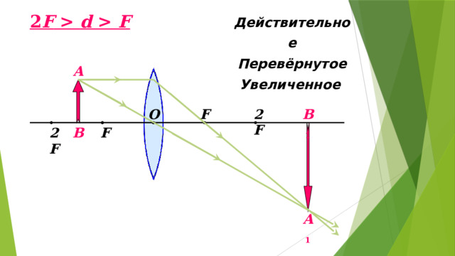 Изображения даваемые линзой 8 класс