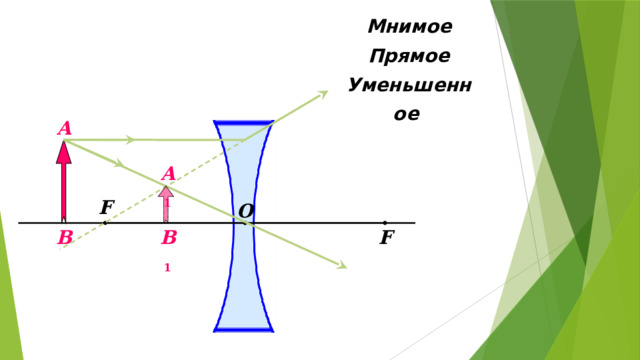 Мнимое Прямое Уменьшенное  A A 1 F O B B 1 F 