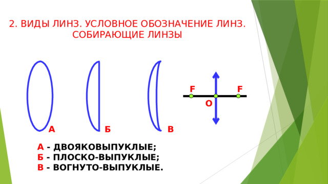 2. ВИДЫ ЛИНЗ. УСЛОВНОЕ ОБОЗНАЧЕНИЕ ЛИНЗ.  СОБИРАЮЩИЕ ЛИНЗЫ F F О А Б В А - ДВОЯКОВЫПУКЛЫЕ; Б - ПЛОСКО-ВЫПУКЛЫЕ; В - ВОГНУТО-ВЫПУКЛЫЕ. 