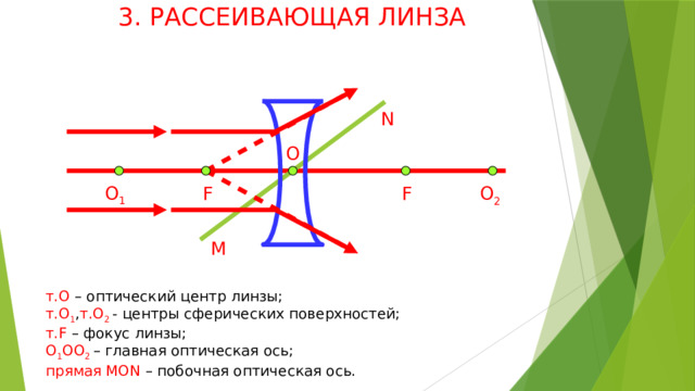 3. РАССЕИВАЮЩАЯ ЛИНЗА N O O 1 F F O 2 M т.О – оптический центр линзы; т.О 1 , т.О 2  - центры сферических поверхностей; т.F – фокус линзы; О 1 ОО 2  – главная оптическая ось; прямая MON – побочная оптическая ось. 