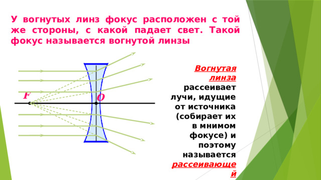 Название вогнутой линзы