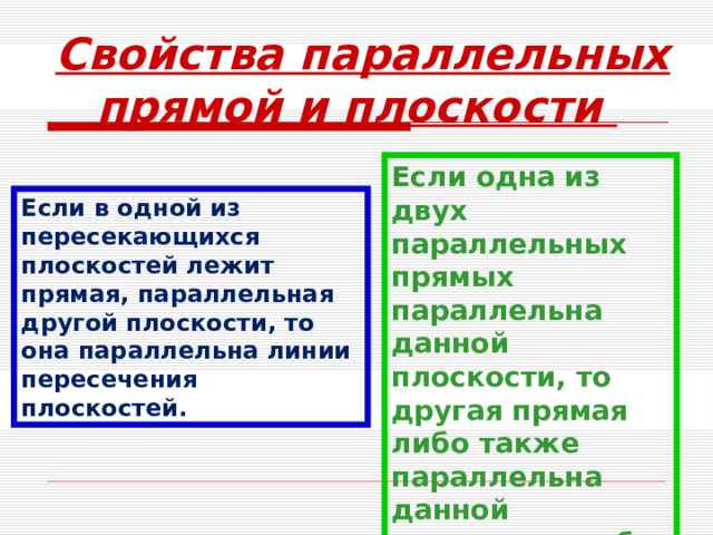  Свойства параллельных прямой и плоскости Если одна из двух параллельных прямых параллельна данной плоскости, то другая прямая либо также параллельна данной плоскости, либо лежит в этой плоскости. Если в одной из пересекающихся плоскостей лежит прямая, параллельная другой плоскости, то она параллельна линии пересечения плоскостей.   