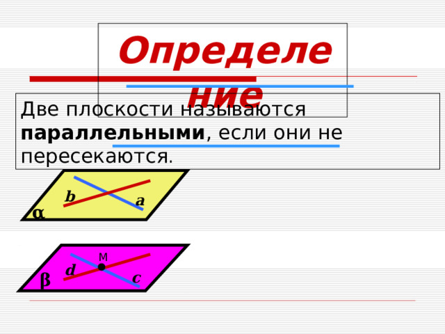 Определение Две плоскости называются параллельными , если они не пересекаются . b a α  M d c β 14 