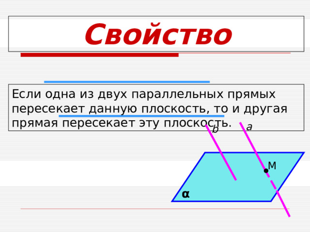    Свойство Если одна из двух параллельных прямых пересекает данную плоскость, то и другая прямая пересекает эту плоскость. a b M α 6 