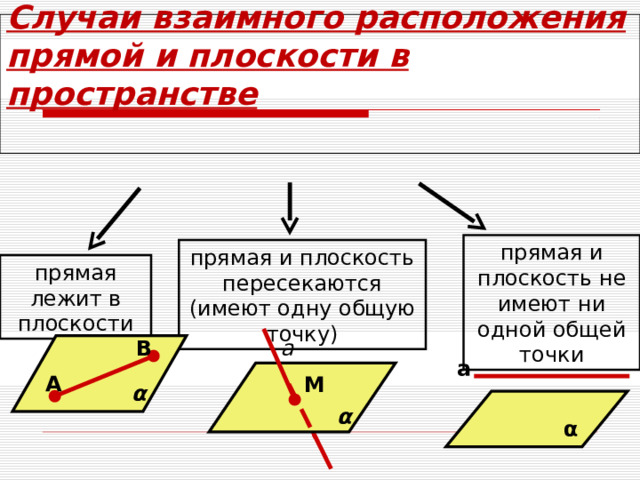 3 случая взаимного расположения прямой