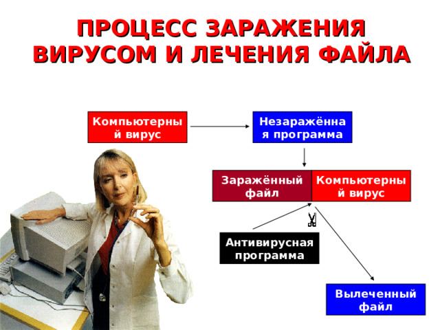 Критерии выбора антивирусных программ Надежность и удобство в работе Качество обнаружения вирусов Существование версий под все популярные платформы Скорость работы Наличие дополнительных функций и возможностей  