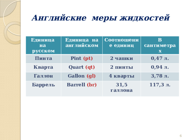 Кварта (единица объёма). Пинта и Кварта. Переводы единиц жидкостей.