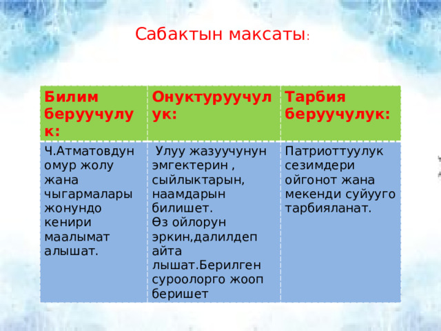 Сабактын максаты : Билим беруучулук: Онуктуруучулук: Ч.Атматовдун омур жолу жана чыгармалары жонундо кенири маалымат алышат. Тарбия беруучулук:  Улуу жазуучунун эмгектерин , сыйлыктарын, наамдарын билишет. Өз ойлорун эркин,далилдеп айта лышат.Берилген суроолорго жооп беришет Патриоттуулук сезимдери ойгонот жана мекенди суйууго тарбияланат. 