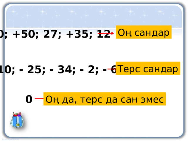 Оң сандар 10; +50; 27; +35; 12 - 10; - 25; - 34; - 2; - 65 Терс сандар 0 Оң да, терс да сан эмес 