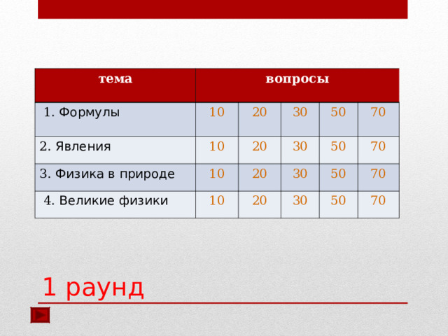 тема вопросы  1. Формулы 10 2. Явления 10 3. Физика в природе 20 30 20 10  4. Великие физики 50 20 30 10 30 70 50 20 70 50 30 70 50 70 1 раунд 