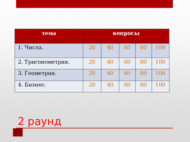 тема вопросы  1. Числа. 20  2. Тригонометрия. 20  3. Геометрия. 40 60 40 20  4. Бизнес. 80 40 60 20 60 100 80 40 100 80 60 100 80 100 2 раунд 