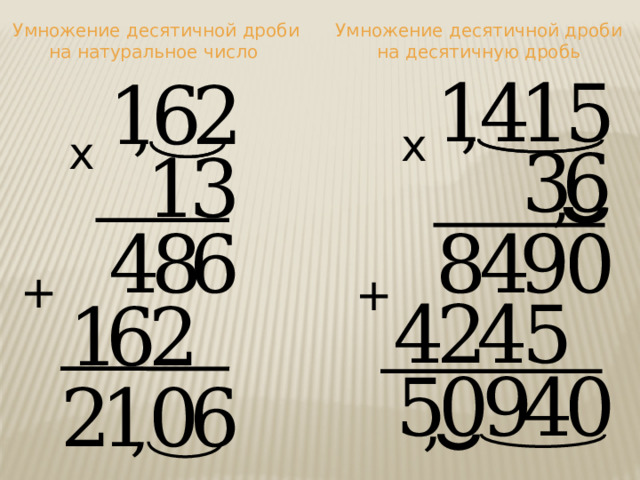 Умножение десятичной дроби на десятичную дробь Умножение десятичной дроби на натуральное число 4 5 1 1 1 6 2 , , х х 6 3 3 1 , 0 9 4 8 8 4 6 + + 4 2 4 5 1 6 2 4 0 0 9 5 6 2 1 0 , , 