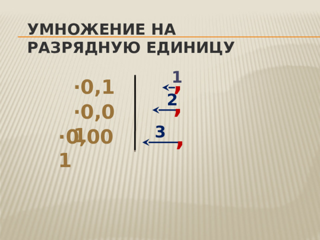Умножение на разрядную единицу 1 , ∙ 0,1 2 , ∙ 0,01 3 , ∙ 0,001 