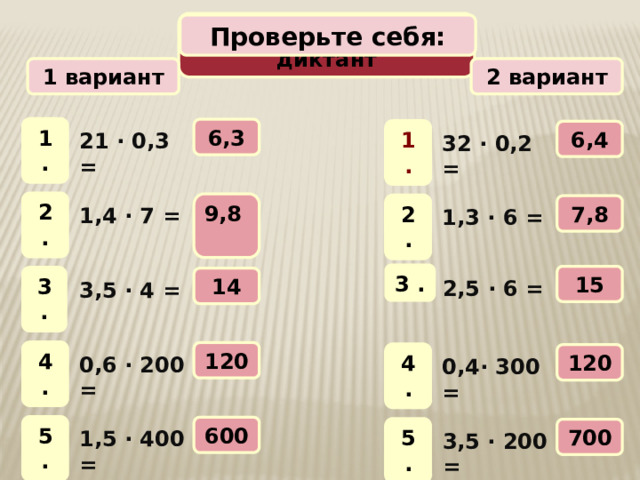 Математический диктант Проверьте себя: 2 вариант 1 вариант 1 . 6,3 1 . 6,4 21 · 0,3 =  32 · 0,2 =  2 . 9,8 2 . 7,8 1,4 · 7 =  1,3 · 6 =  3 . 15 3 . 14 2,5 · 6 =  3,5 · 4 =  4 . 120 4 . 120 0,6 · 200 =  0,4· 300 =  5 . 600 5 . 700 1,5 · 400 =  3,5 · 200 =  