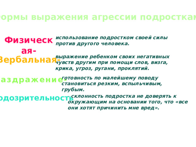 Формы выражения агрессии подростками: использование подростком своей силы против другого человека. Физическая- выражение ребенком своих негативных чувств другим при помощи слов, визга, крика, угроз, ругани, проклятий. Вербальная- готовность по малейшему поводу становиться резким, вспыльчивым, грубым. Раздражение- - склонность подростка не доверять к окружающим на основании того, что «все они хотят причинить мне вред». Подозрительность 