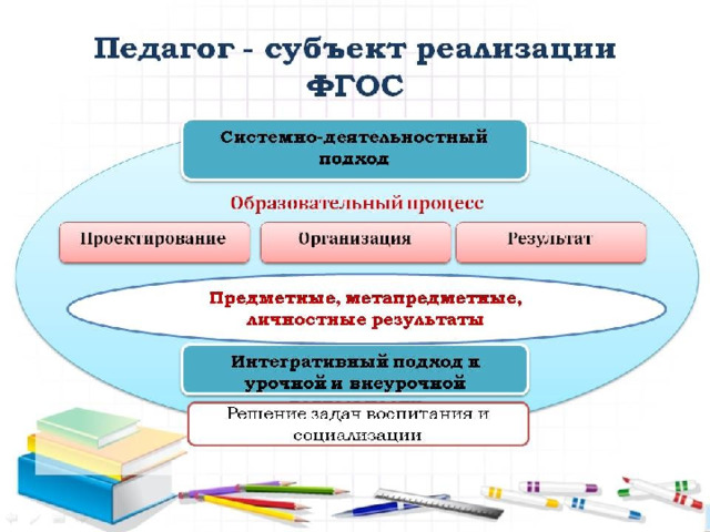 Методическая система учителя в схеме