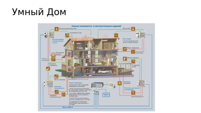 Умный Дом 