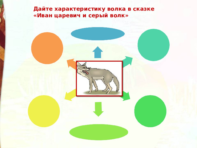 Дайте характеристику волка в сказке «Иван царевич и серый волк» 