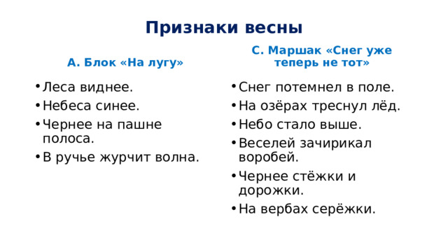 Признаки весны А. Блок «На лугу» С. Маршак «Снег уже теперь не тот» Леса виднее. Небеса синее. Чернее на пашне полоса. В ручье журчит волна. Снег потемнел в поле. На озёрах треснул лёд. Небо стало выше. Веселей зачирикал воробей. Чернее стёжки и дорожки. На вербах серёжки. 