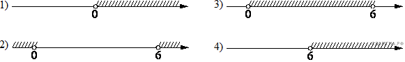 На каком из рисунков изображено решение неравенства 6х х2 0