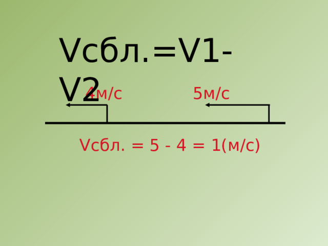 Vсбл.=V1-V2 4м/с 5м/с Vсбл. = 5 - 4 = 1(м/с) 